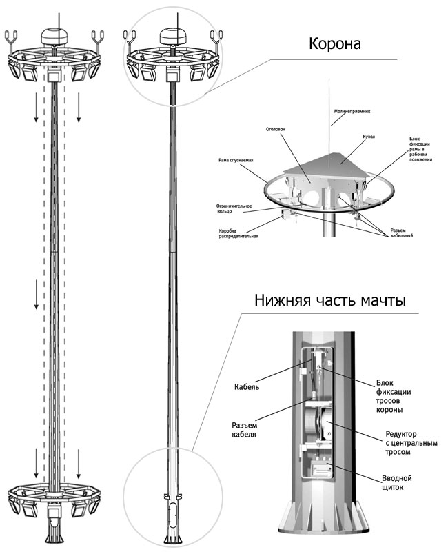 Высокомачтовая опора с мобильной короной
